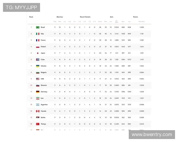 巴西甲级联赛足球积分榜及赛季排名最新情况